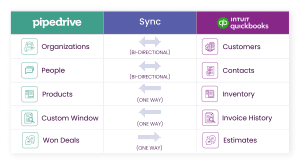 Pipedrive QuickBooks Integration Graph